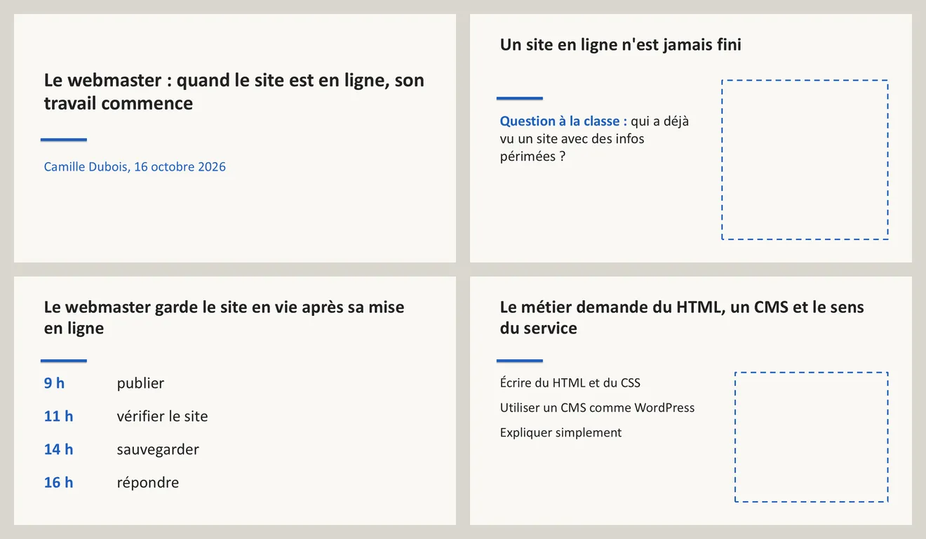 Les quatre premières slides du fichier produit par Claude. Fond clair, titres en gras, un petit trait bleu sous chaque titre. La slide de titre. La question à la classe, avec un cadre vide en pointillés. La journée en quatre lignes : « 9 h publier, 11 h vérifier le site, 14 h sauvegarder, 16 h répondre ». Les trois compétences en liste, avec un cadre vide.