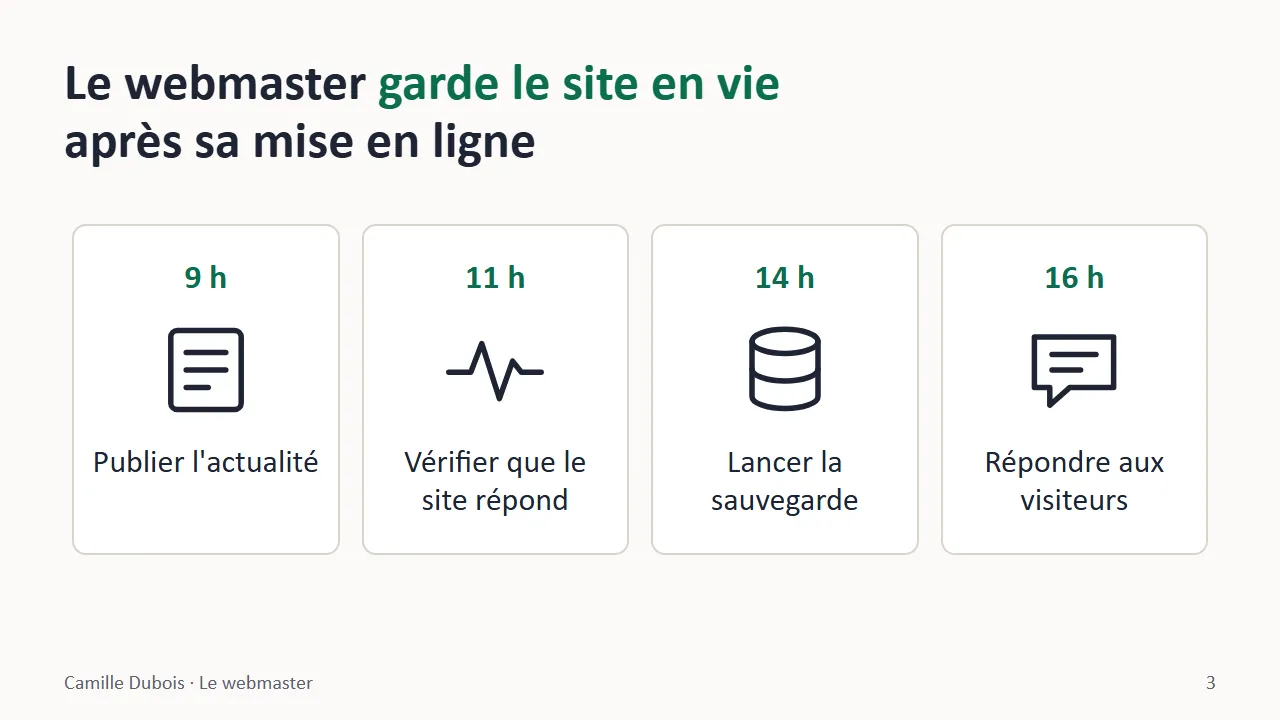 La slide finale. Fond presque blanc, texte bleu nuit. Le titre « Le webmaster garde le site en vie après sa mise en ligne » est en grands caractères, les mots « garde le site en vie » en vert. Les quatre cases blanches de la journée sont plus grandes. En bas, le nom de Camille Dubois, le sujet et le numéro de la slide.